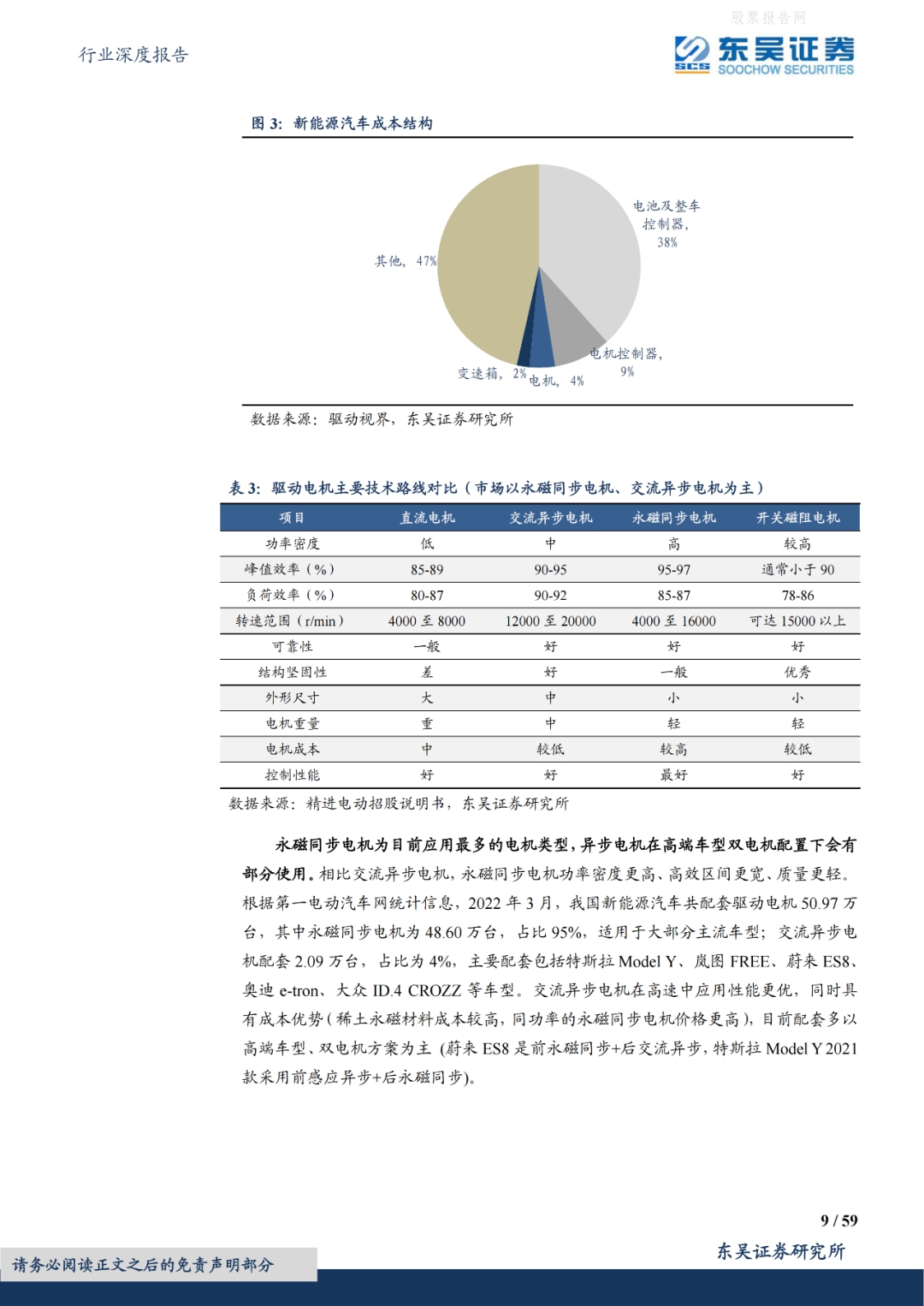 新能源汽車電驅(qū)動(dòng)行業(yè)深度報(bào)告|東吳證券