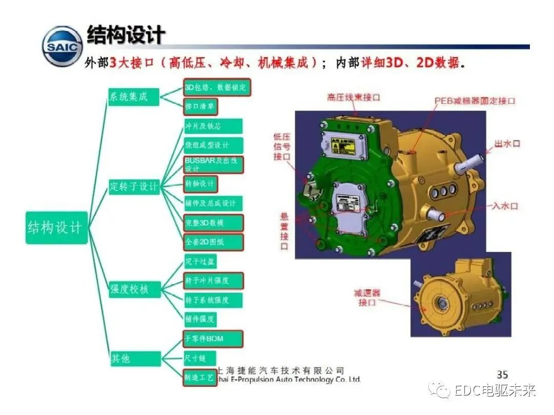 驅(qū)動(dòng)電機(jī)設(shè)計(jì)流程及技術(shù)趨勢(shì)